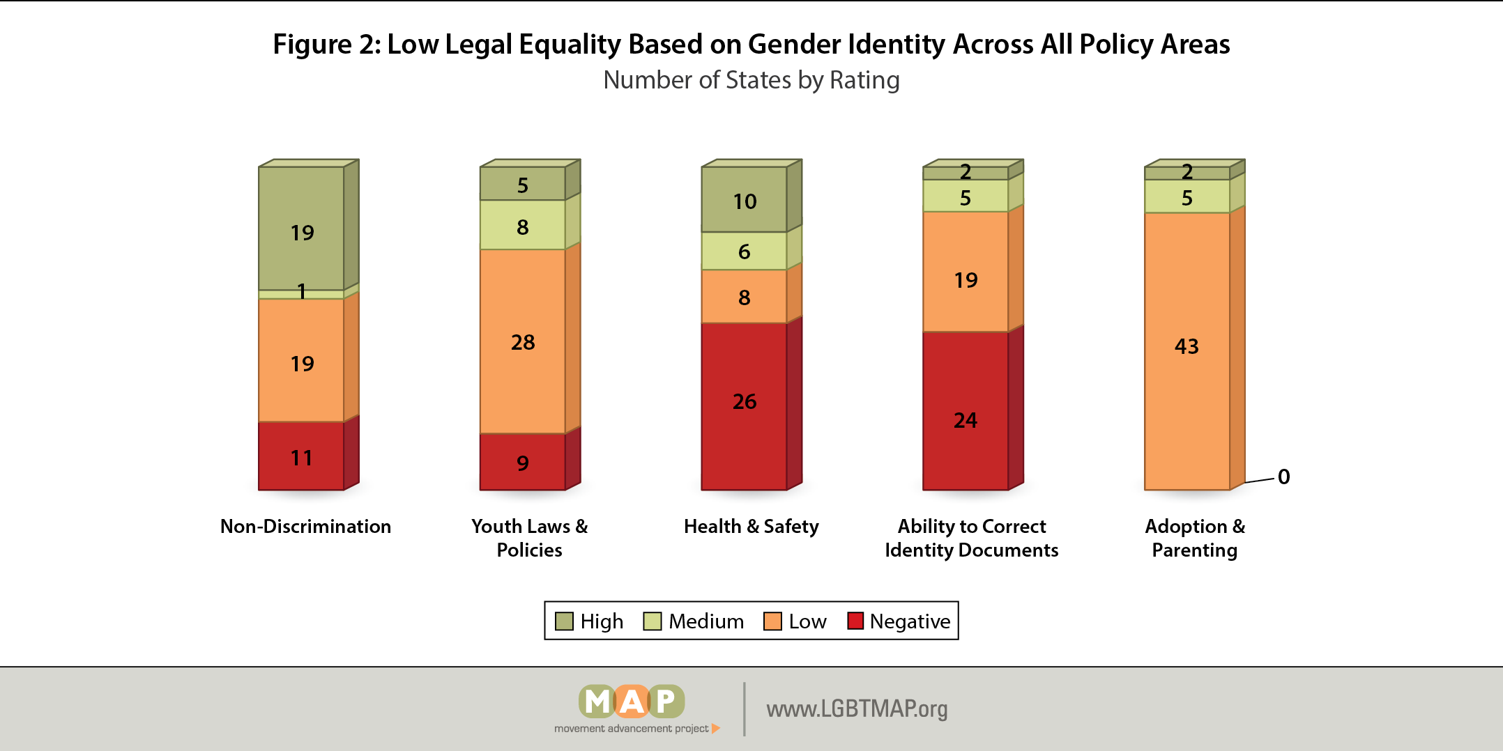 Movement Advancement Project Mapping Transgender