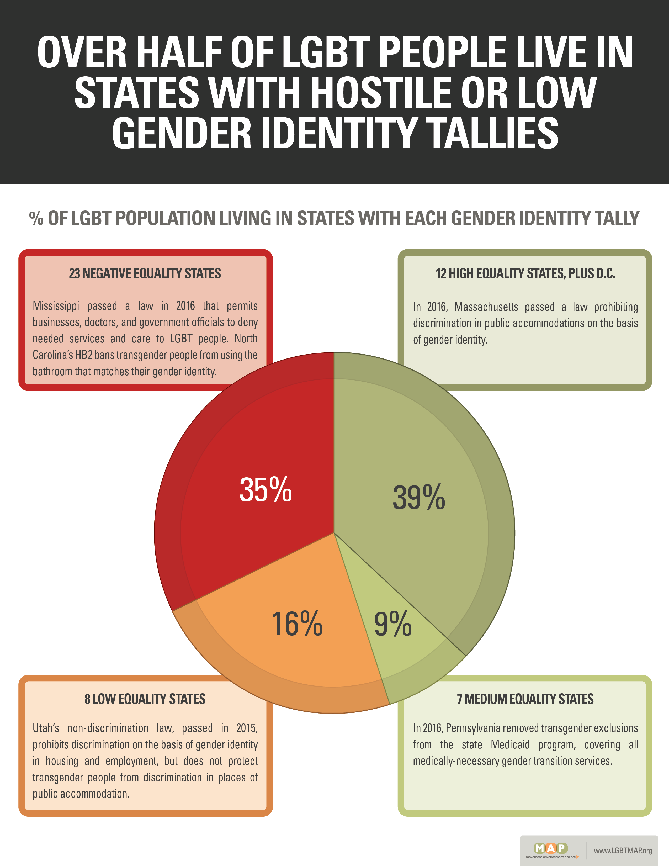 Movement Advancement Project Mapping Transgender